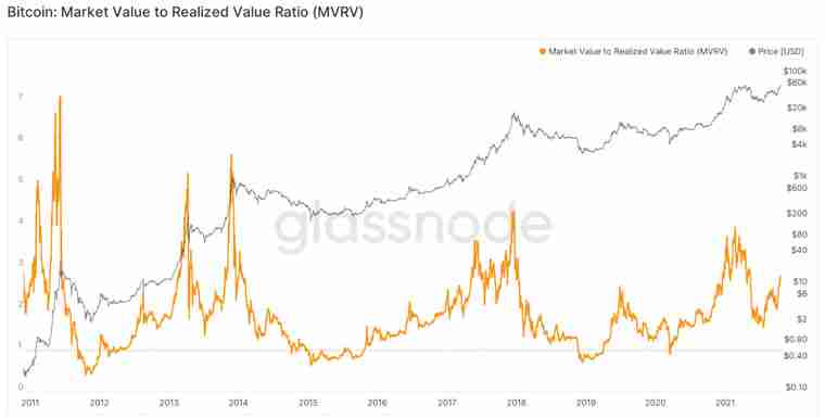 币圈名词解释：5个指标概念、指标如何衡量、计算？